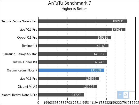 antutu redmi 7