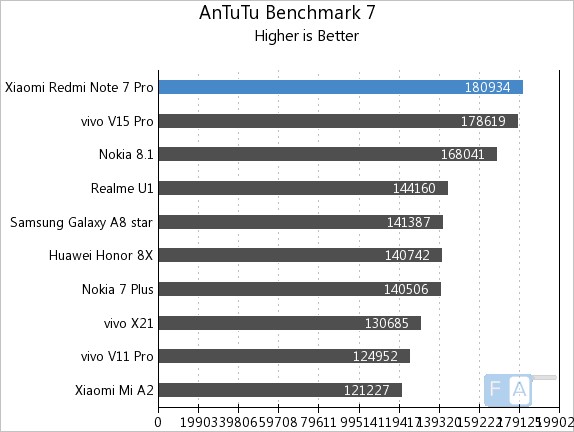 infinix note 7 pro antutu