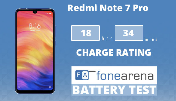 Test Redmi Note 7 (2019) 