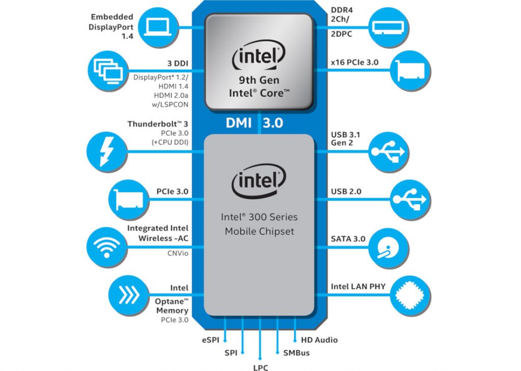 6 series c200 series chipset. Схема процессора Intel Core i9. Intel gen9 процессор. Архитектура процессора Intel Core i7 9 поколения. Чипсет i7.