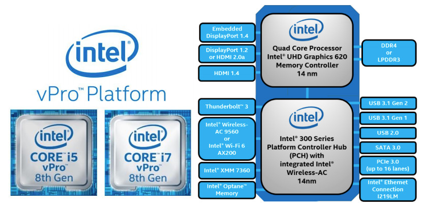 Intel announces new 8th Gen Intel Core vPro Notebook processors with ...