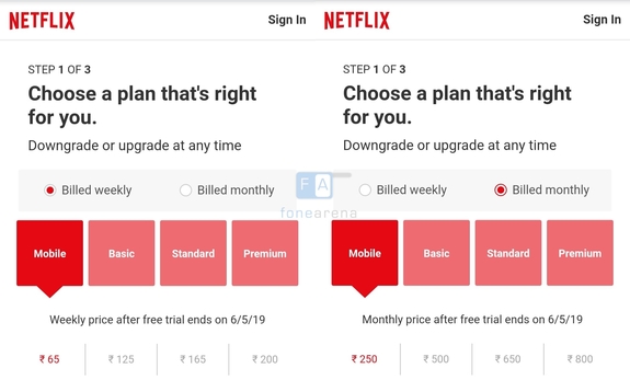 Netflix is testing weekly subscription in India, plan starts at Rs.65 per week