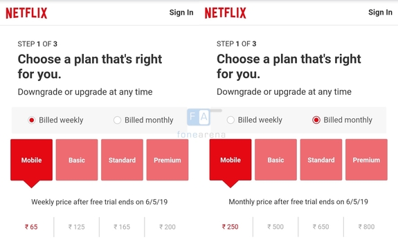 netflix yearly subscription india price