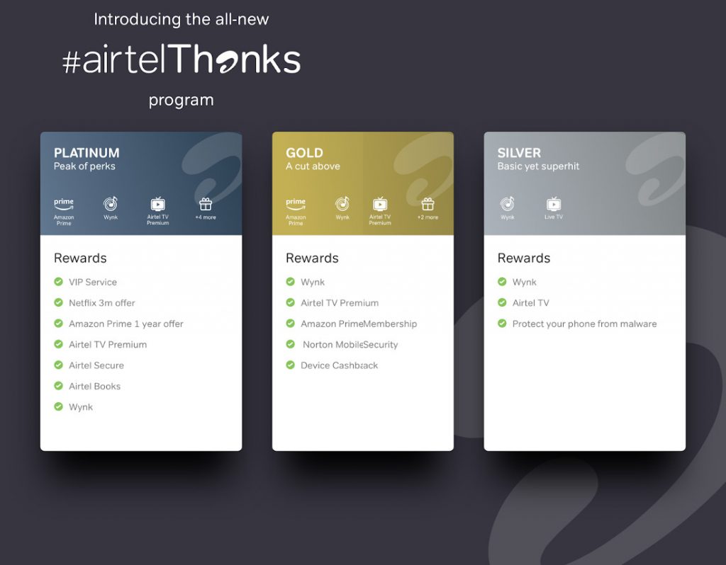 Airtel Launches All New Thanks Program Rs 299 Bundle With Amazon Prime 2 5gb Data Per Day For 28 Days