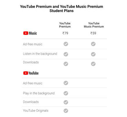 Youtube music premium discount offline