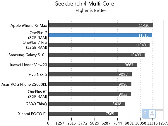 oneplus benchmarks deleted geekbench over