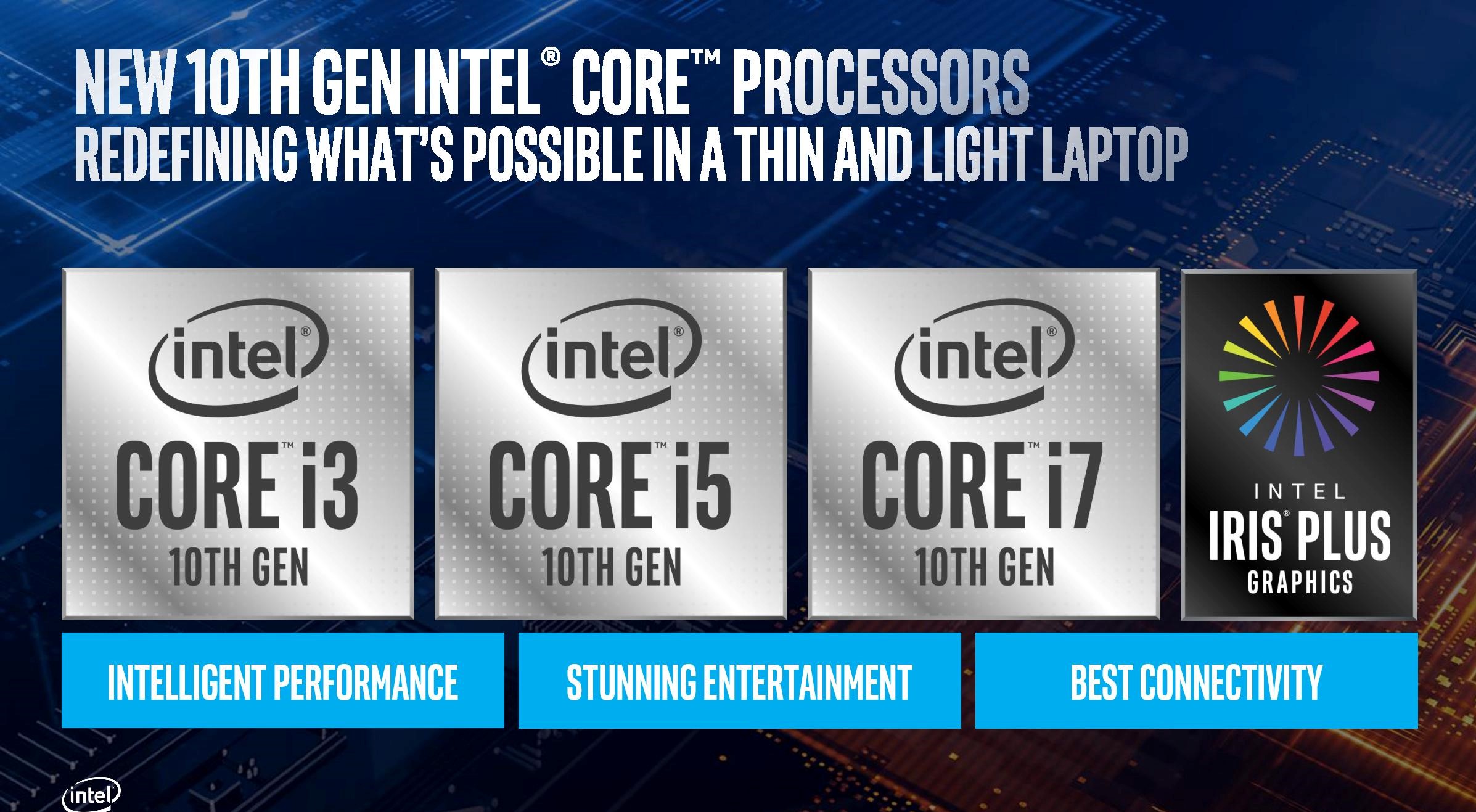 Intel 10th Gen 10nm ‘ice Lake Processor For Laptops And 2 In 1s Announced