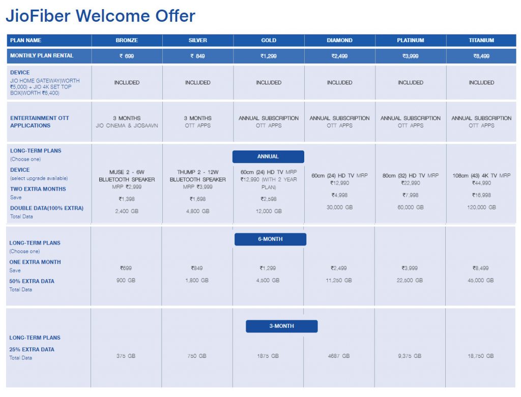 jio tv plans