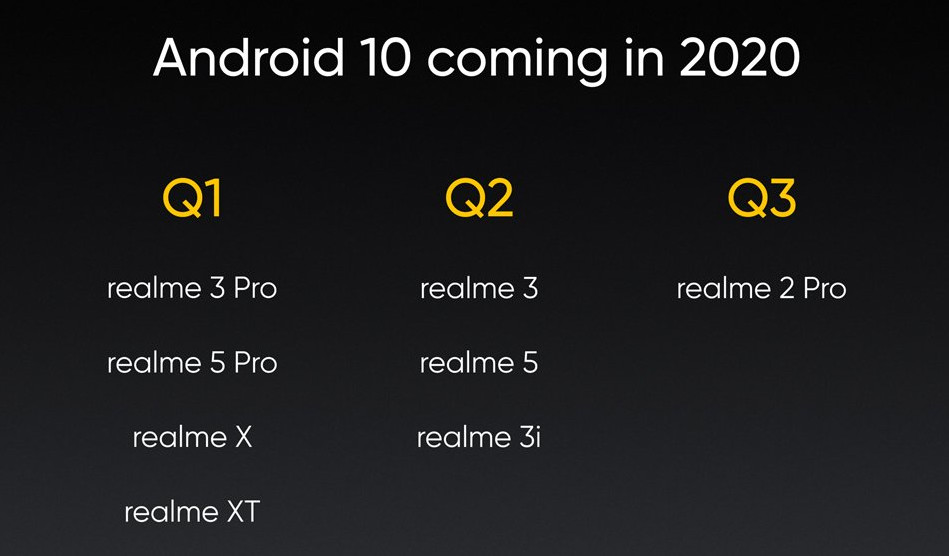 realme android 10 update list