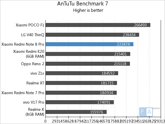 redmi 8 pro antutu