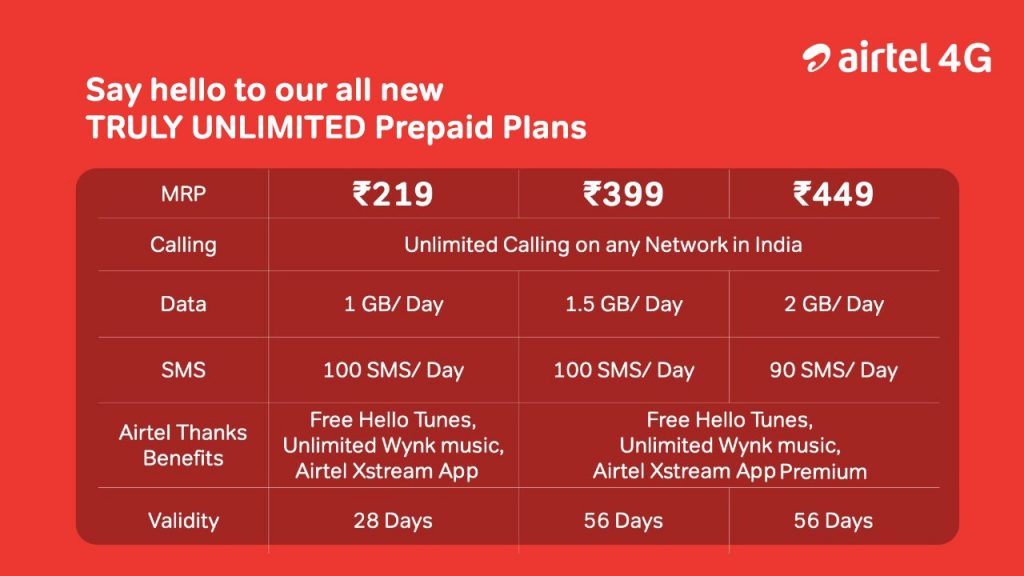 Airtel To Offer Unlimited Calling To Other Networks With All Unlimited 