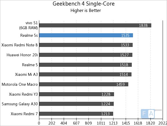 iphone 5s geekbench battery score