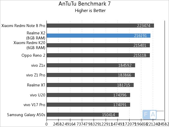 realme x2 antutu