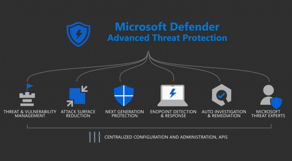 Windows defender advanced threat protection что это