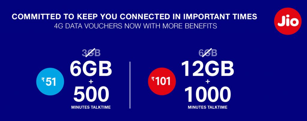 Reliance Jio pre-paid 4G data add-on packs now offer 2x more data, off-net IUC minutes at same cost