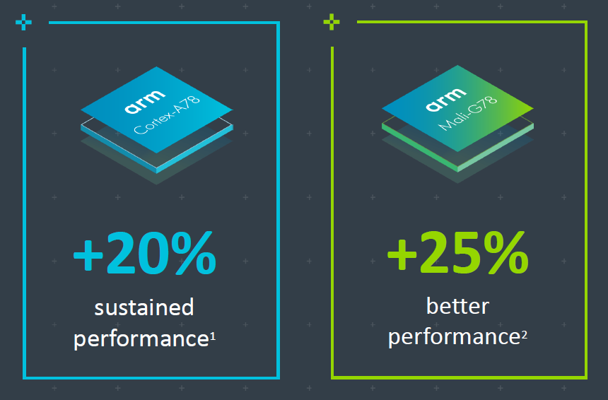 ARM Cortex A78 CPU Mali G78 GPU | Techlog.gr - Χρήσιμα νέα τεχνολογίας