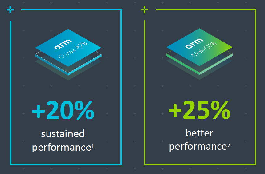 ARM Cortex A78 CPU Mali G78 GPU | Technea.gr - Χρήσιμα νέα τεχνολογίας