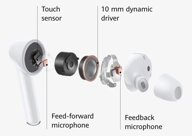 HUAWEI FreeBuds 3i truly wireless ANC earbuds launched in Europe