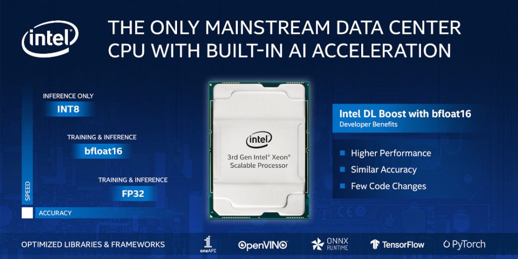 3rd Gen Intel Xeon Scalable processors with built-in AI acceleration launched