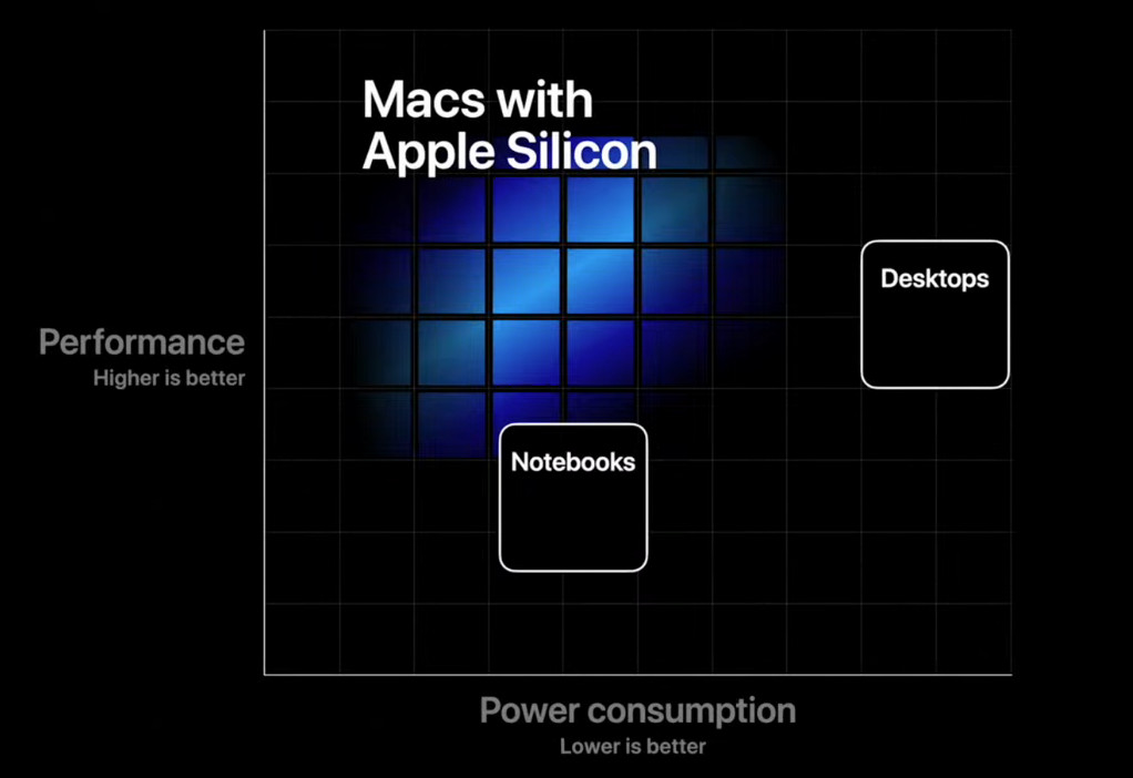 figma apple silicon