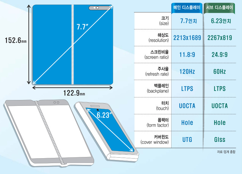 samsung fold 2 display