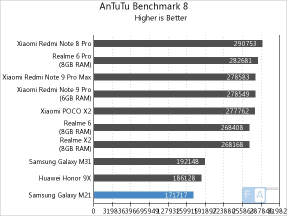 samsung m21 performance