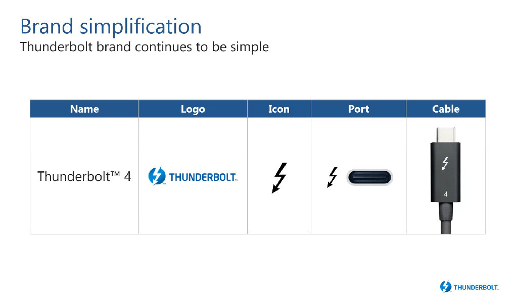 Free usb bandwidth after playback что это