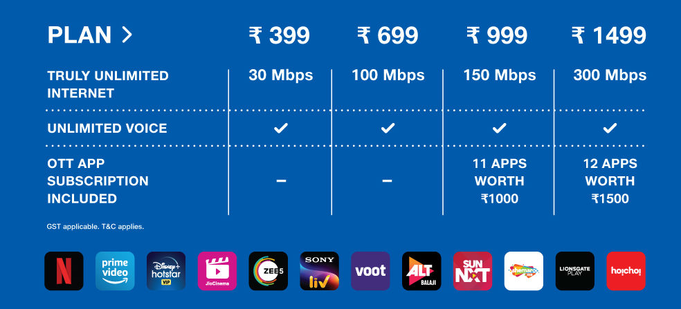 is netflix free with jio fiber 999 plan