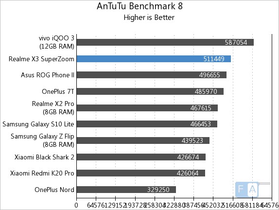 realme x3 superzoom antutu