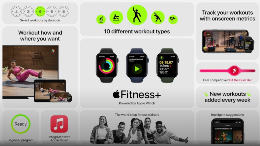 В каких странах работает apple fitness