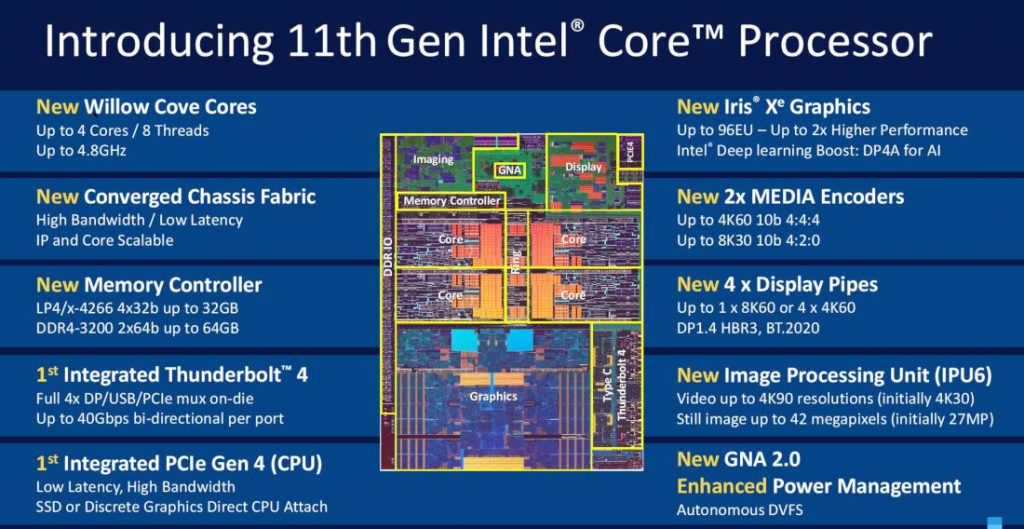 Intel 11th Gen Core i5, i7 'Tiger Lake' processors with up to 4.8GHz, up to Xe graphics launched