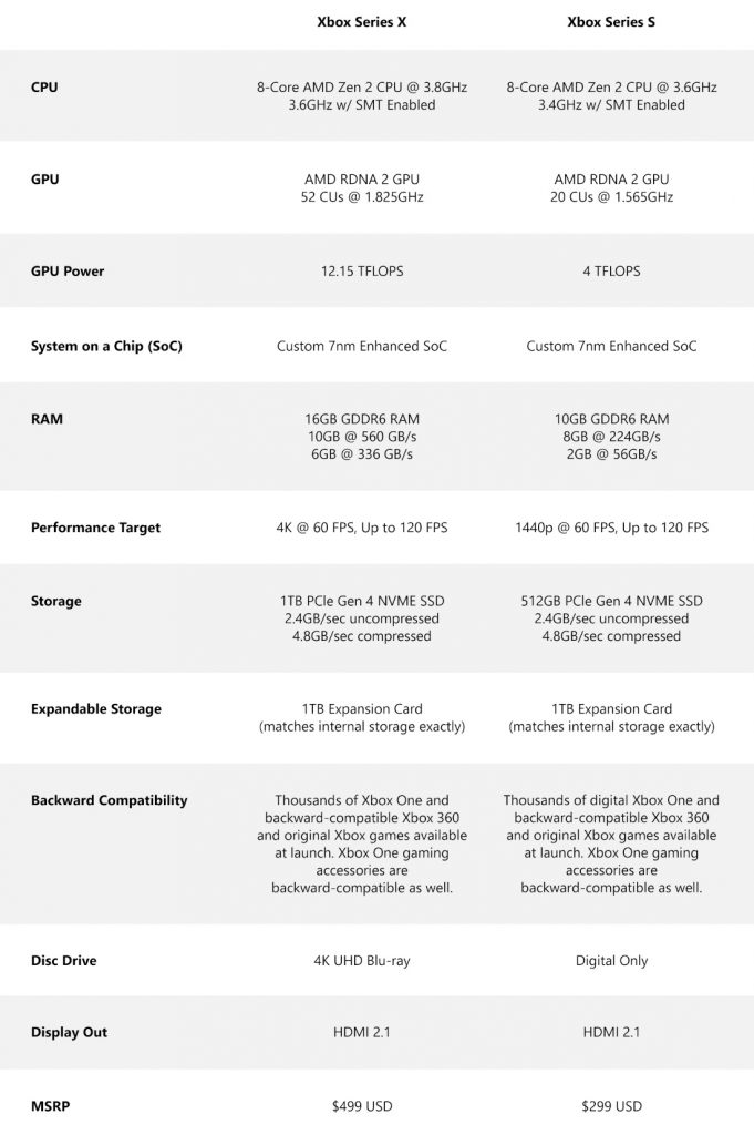 xbox series x price specs