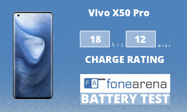 Vivo NEX Battery Test: Remarkable Battery Life With Fast Charging Support