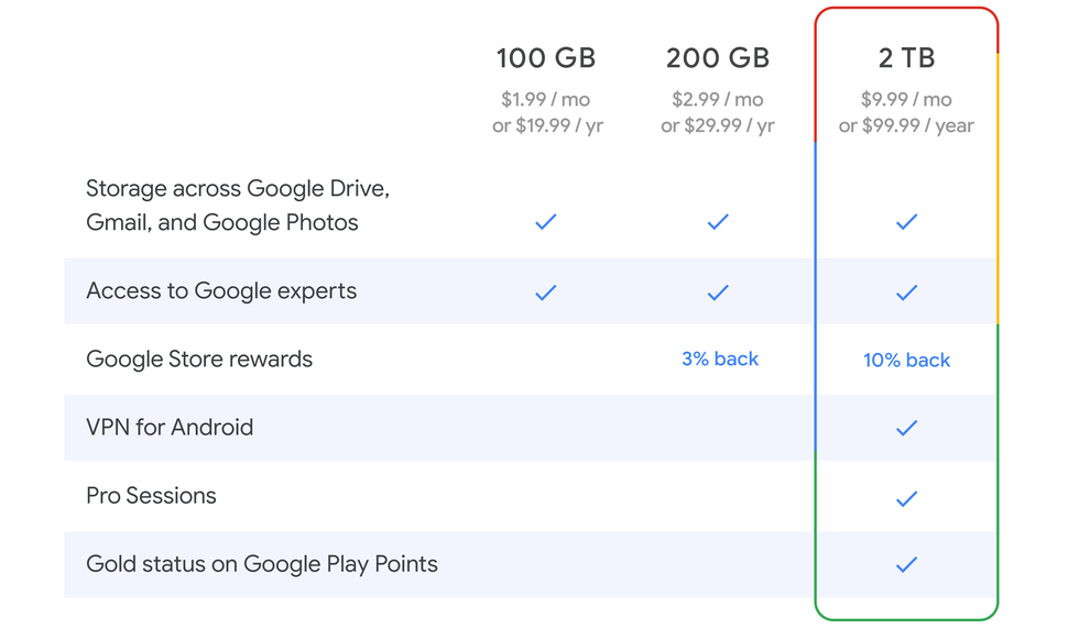 google one plans pricing