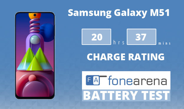 samsung m51 battery capacity