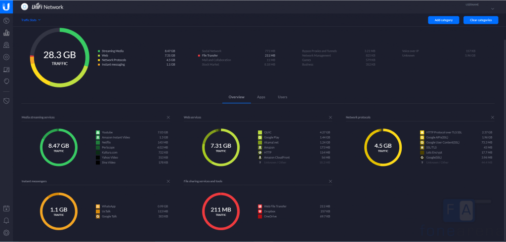 UNIFI Dream Machine.