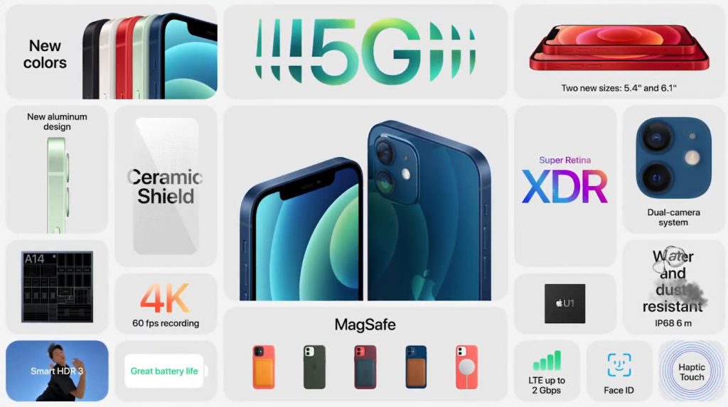 Spesifikasi Lengkap Dan Harga Iphone 12 Mini Dan Pro 2020