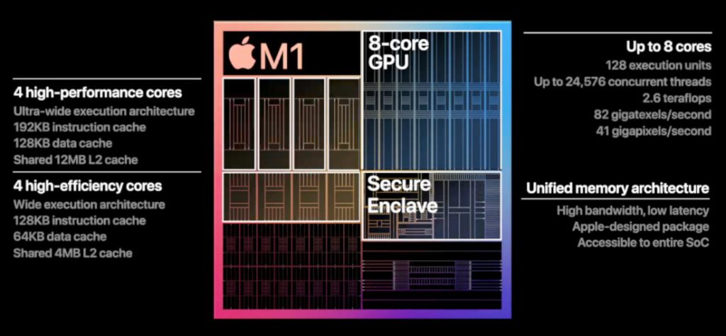 Apple m1 процессор сравнение