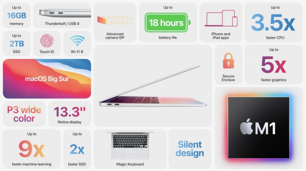 Apple introduces new MacBook Air with M1 chip, fanless design, up to