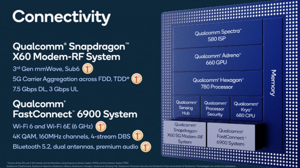 Qualcomm Snapdragon 888 5nm 5G Mobile Platform detailed: Kryo 680 CPUs ...