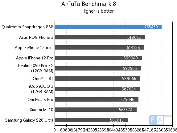 speed20 xbench score