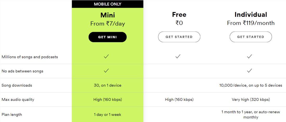 Spotify Premium Mini: planos diários e semanais são lançados na Índia