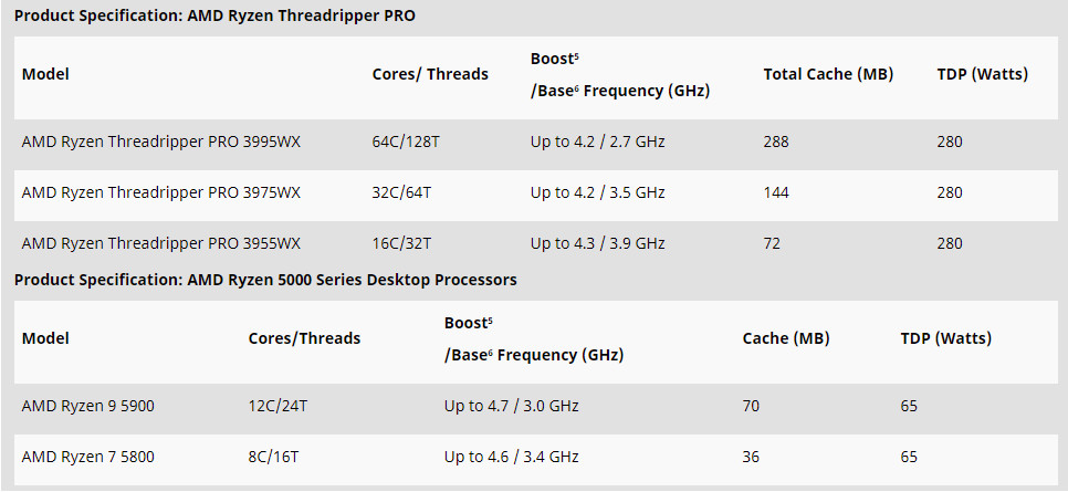 Ryzen 5000 u online series