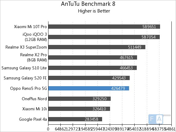 oppo reno 8 pro 5g antutu