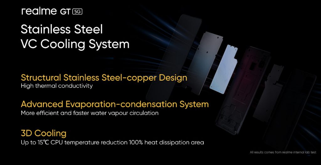 Realme Gt 5g With Leather Design Vc Cooling Teased Dual Platform Dual Flagship Strategy Confirmed