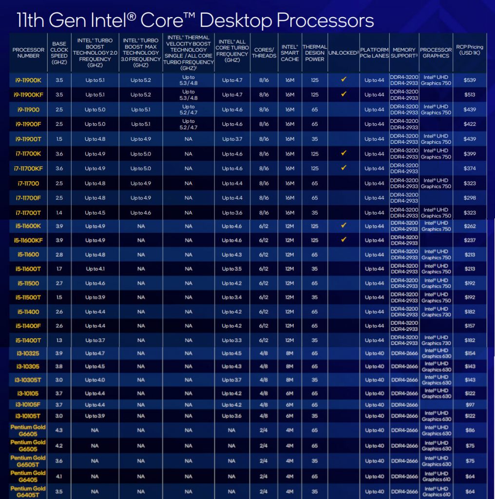 Uhd graphics for 12th gen intel processors