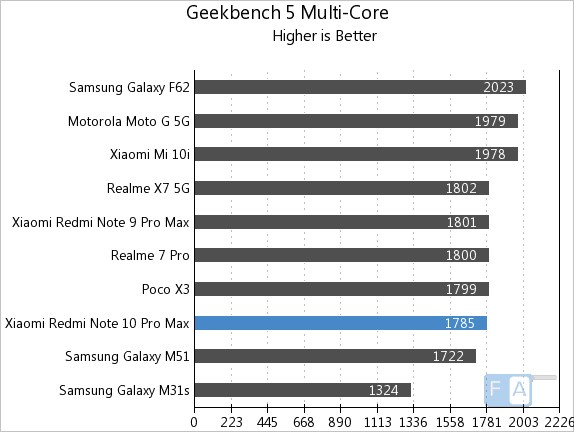 redmi note 10 pro 8gb antutu score