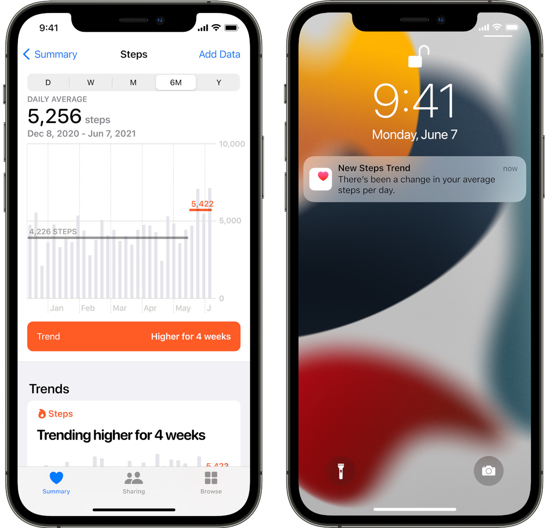 Apple Health Data Aims to Provide Users With Actionable Insights 