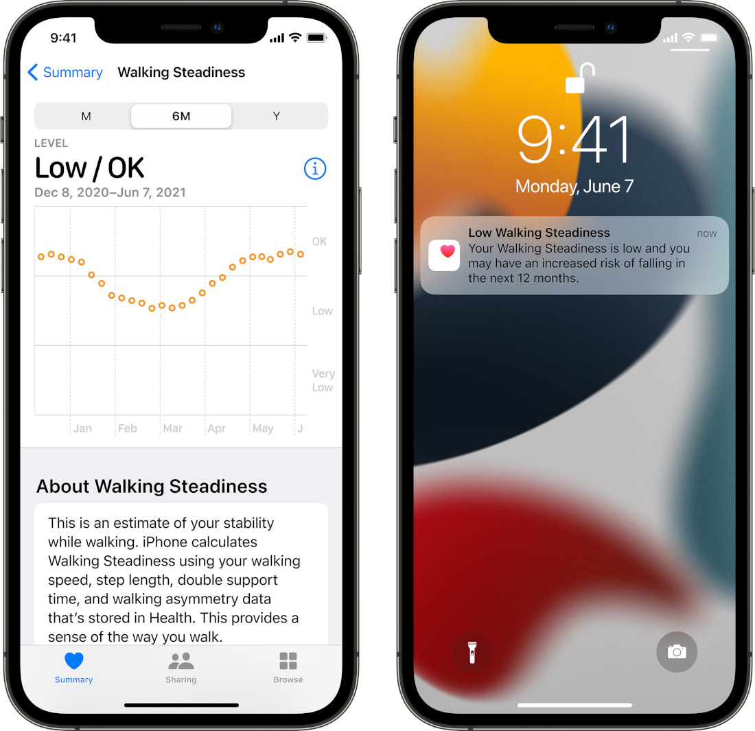 Apple advances personal health by introducing secure sharing and new  insights - Apple