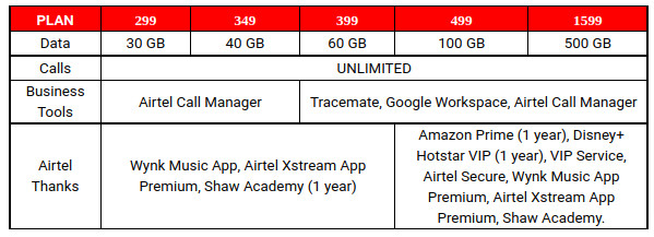 airtel business plans